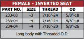 233-234 Series Female Inverted Seat