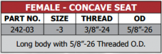 242 Series Female - Concave Seat