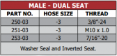 250-253 Series Male Dual Seat