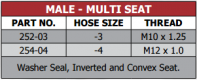 252-254 Series Male Multi Seat