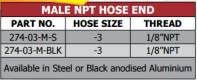 274 Series Male NPT Hose End