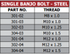 300 Series Single Banjo Bolt