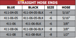 411 series Straight Hose Ends