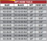 421 Series NPT Hose Tails