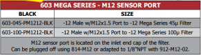 603 Mega Series M12 sensor port
