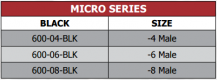 600 Series Micro Series Inline Filters