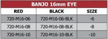 720 Series Banjo 16mm Eye