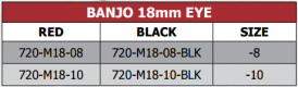 720 Series Banjo 18mm Eye