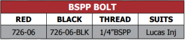 726 Series BSPP Bolt