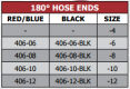 406 Series 180 Degree Hose Ends