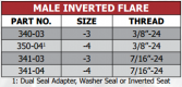 340,341,350 Series Male Inverted Flare
