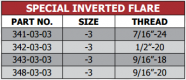 341,342,343,348 Series Special Inverted Flare