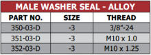 350,351,352 Series Alloy - Male Washer Seal