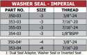 350, 353, 354, 355 Series Imperial Washer Seal