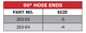 200 Series 90 Degree Steel Hose End