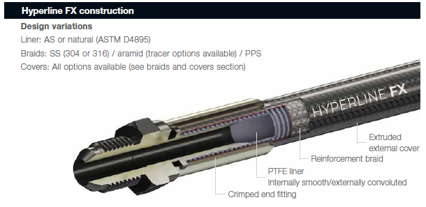 Hyperline FX Construction